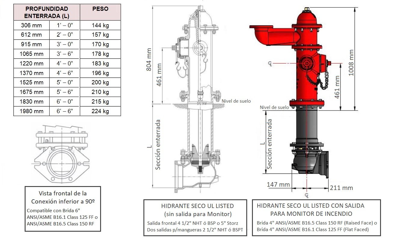 Dimensiones del Hidrante Seco Anticongelante con Certificado UL - ZENSITEC