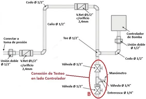 Esquema de accesorios en Sensing Line con Testeo en lado controlador - Zensitec
