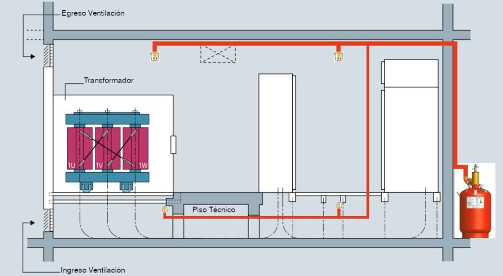 Fm 200 En Sala Eléctrica Sistemas Nfpa Zensitec 8231