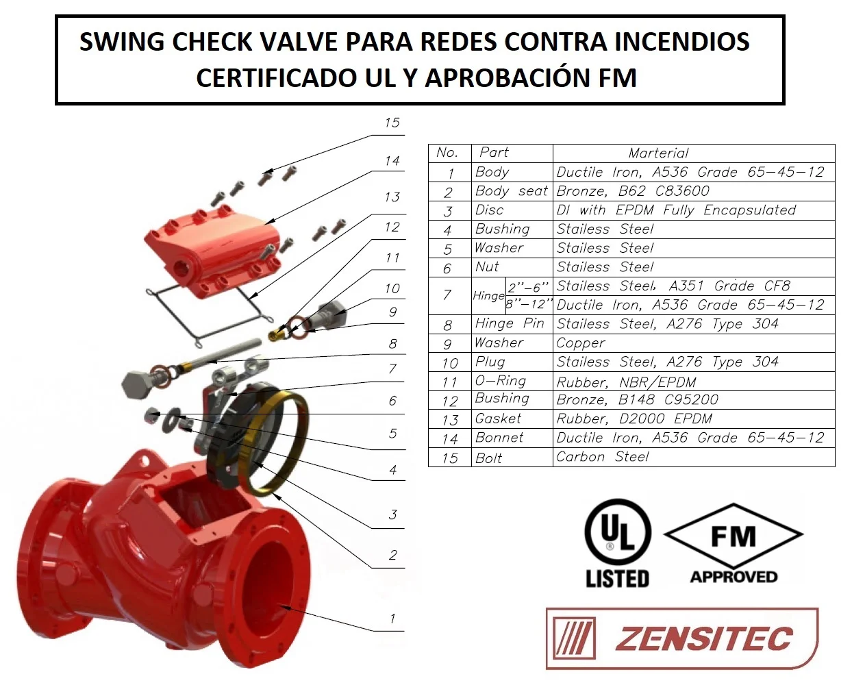 Swing check valve para redes contra incendios UL y FM - Zensitec 